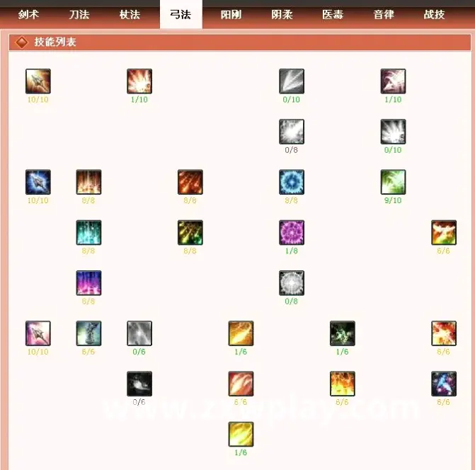 职业选择, 游戏攻略