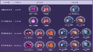 《诛仙》角色养成中的技能搭配秘籍：打造最强角色的实用攻略