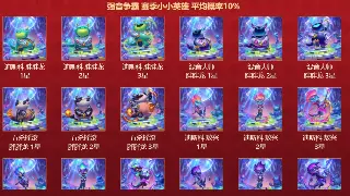 诛仙手游：平民玩家逆袭指南！装备选择决定你的修仙之路