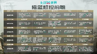 《诛仙》角色养成：技能搭配的艺术，打造你的专属修仙之路