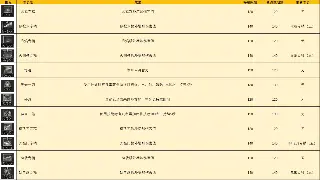《诛仙》平民玩家逆袭指南：低成本装备也能战力飙升？