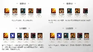 诛仙技能搭配终极指南：告别无脑操作，打造你的专属流派！