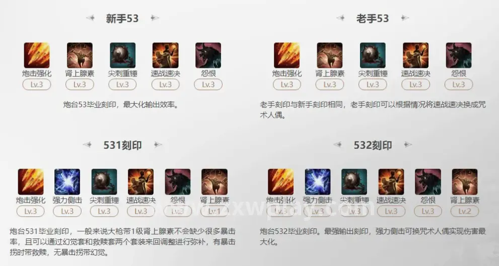 诛仙角色穿戴极品装备